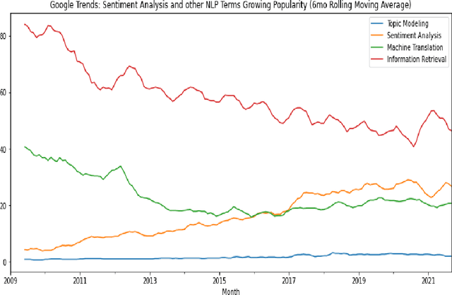 Figure 1 for SentimentArcs: A Novel Method for Self-Supervised Sentiment Analysis of Time Series Shows SOTA Transformers Can Struggle Finding Narrative Arcs