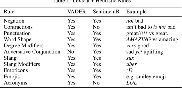 Figure 2 for SentimentArcs: A Novel Method for Self-Supervised Sentiment Analysis of Time Series Shows SOTA Transformers Can Struggle Finding Narrative Arcs