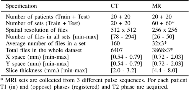 Figure 4 for CHAOS Challenge -- Combined (CT-MR) Healthy Abdominal Organ Segmentation