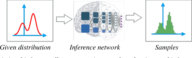 Figure 1 for Two Methods For Wild Variational Inference