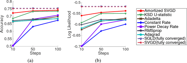 Figure 3 for Two Methods For Wild Variational Inference