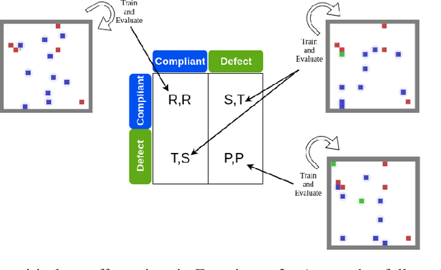 Figure 3 for A Regulation Enforcement Solution for Multi-agent Reinforcement Learning