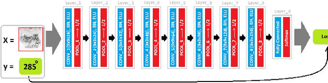 Figure 3 for Palmprint image registration using convolutional neural networks and Hough transform