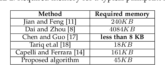 Figure 4 for Palmprint image registration using convolutional neural networks and Hough transform