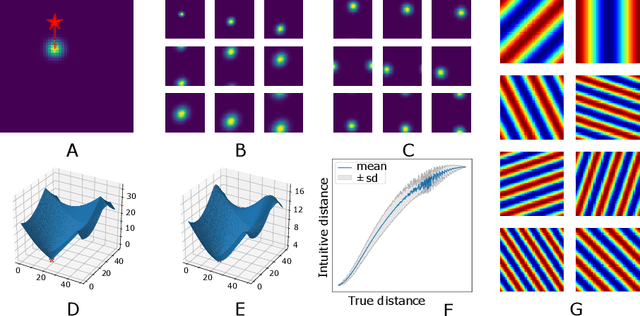 Figure 2 for Prediction with directed transitions: complex eigenstructure, grid cells and phase coding