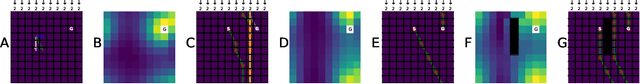 Figure 3 for Prediction with directed transitions: complex eigenstructure, grid cells and phase coding