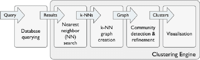 Figure 1 for Search Result Clustering in Collaborative Sound Collections