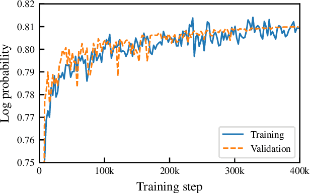 Figure 1 for Likelihood-free inference of experimental Neutrino Oscillations using Neural Spline Flows