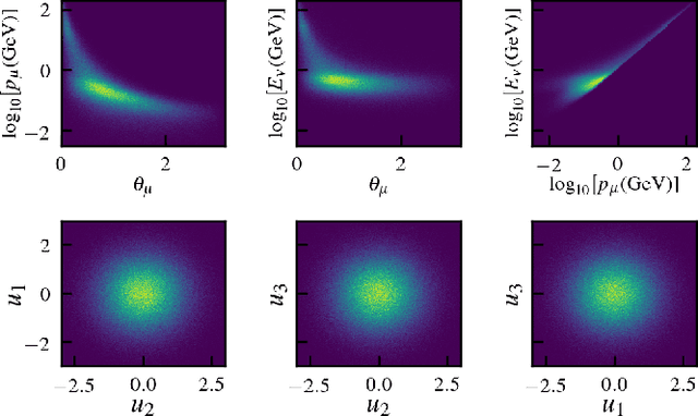 Figure 2 for Likelihood-free inference of experimental Neutrino Oscillations using Neural Spline Flows