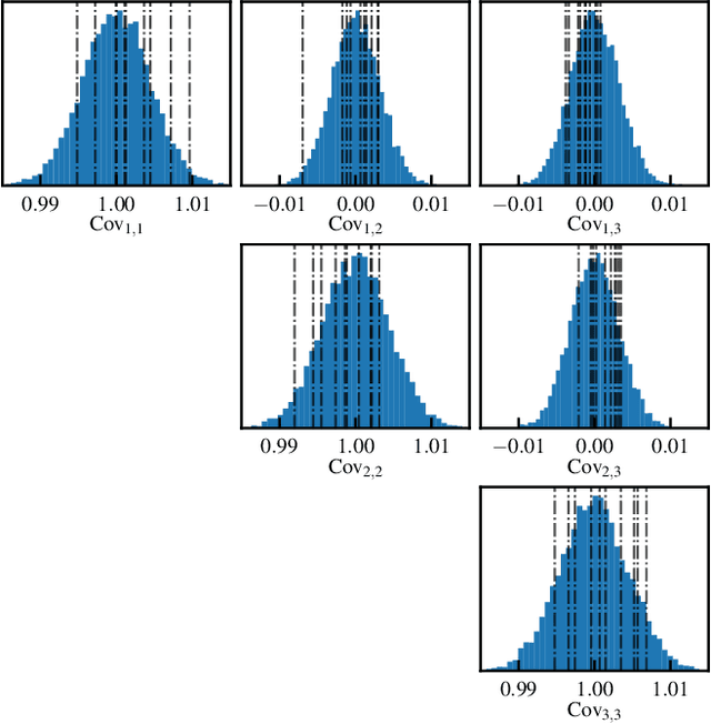 Figure 3 for Likelihood-free inference of experimental Neutrino Oscillations using Neural Spline Flows