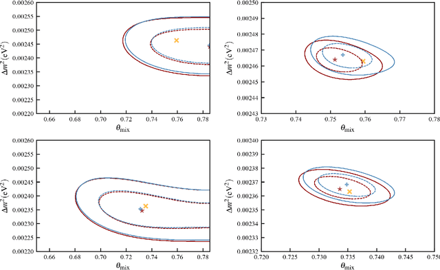 Figure 4 for Likelihood-free inference of experimental Neutrino Oscillations using Neural Spline Flows