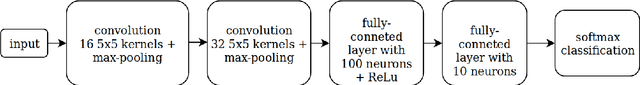 Figure 2 for Applications of Koopman Mode Analysis to Neural Networks