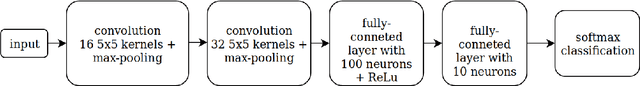 Figure 1 for Applications of Koopman Mode Analysis to Neural Networks
