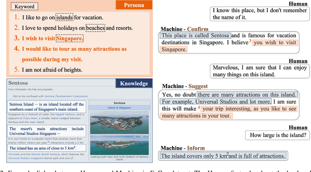 Figure 3 for Call for Customized Conversation: Customized Conversation Grounding Persona and Knowledge