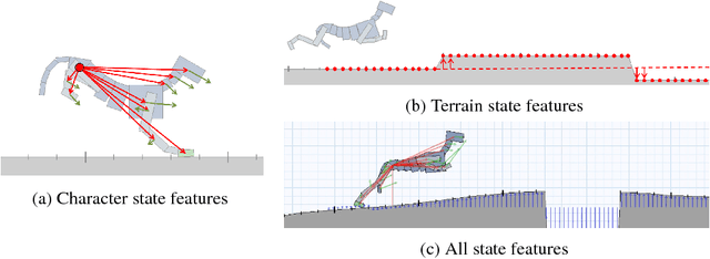 Figure 1 for Terrain RL Simulator