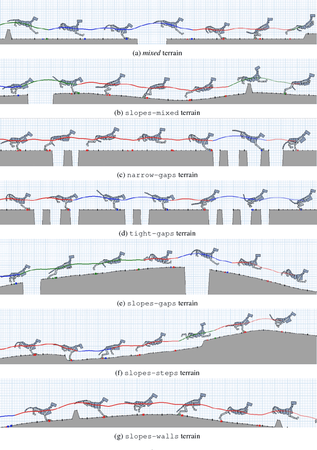 Figure 2 for Terrain RL Simulator