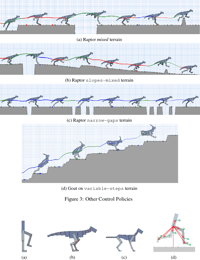 Figure 3 for Terrain RL Simulator