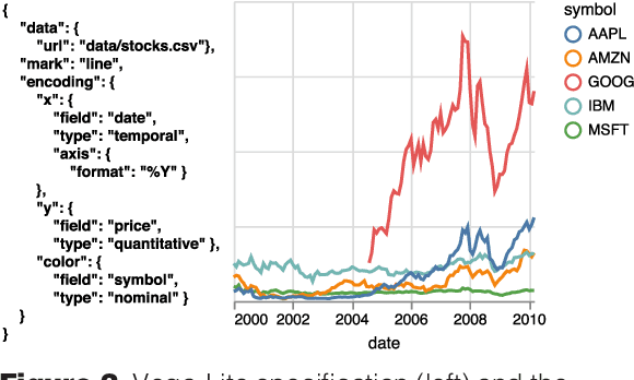 Figure 3 for Data2Vis: Automatic Generation of Data Visualizations Using Sequence to Sequence Recurrent Neural Networks