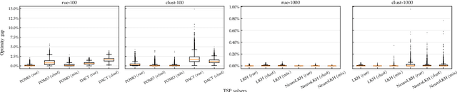 Figure 4 for How Good Is Neural Combinatorial Optimization?