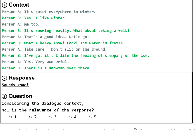 Figure 4 for Towards Standard Criteria for human evaluation of Chatbots: A Survey