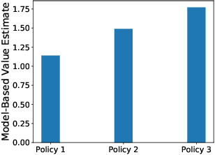 Figure 3 for Causal Modeling for Fairness in Dynamical Systems