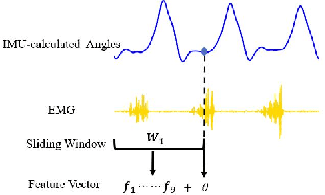 Figure 2 for Continuous Prediction of Lower-Limb Kinematics From Multi-Modal Biomedical Signals