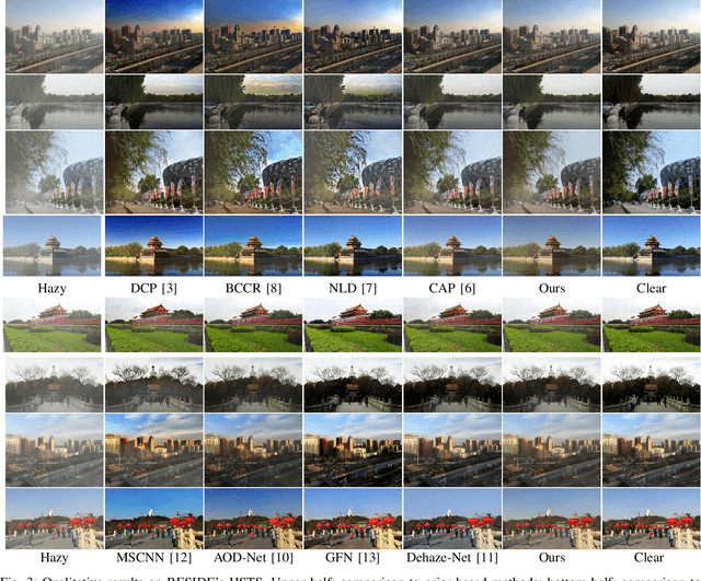 Figure 3 for Unsupervised Single Image Dehazing Using Dark Channel Prior Loss