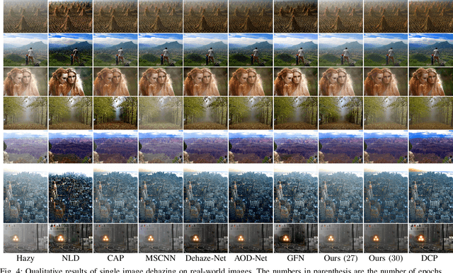 Figure 4 for Unsupervised Single Image Dehazing Using Dark Channel Prior Loss