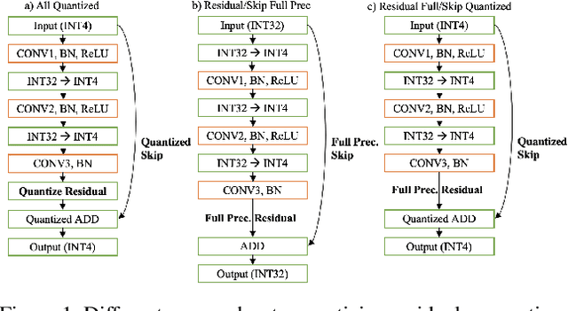 Figure 1 for Confounding Tradeoffs for Neural Network Quantization
