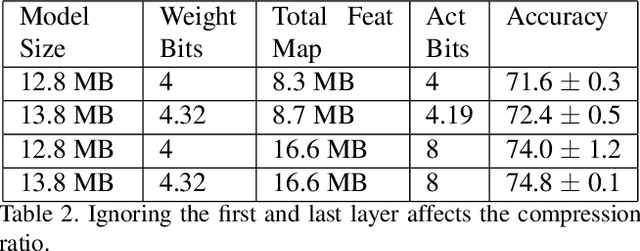 Figure 4 for Confounding Tradeoffs for Neural Network Quantization