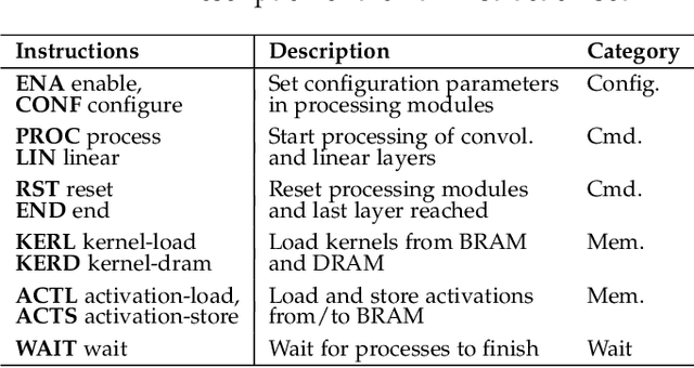 Figure 2 for E3NE: An End-to-End Framework for Accelerating Spiking Neural Networks with Emerging Neural Encoding on FPGAs