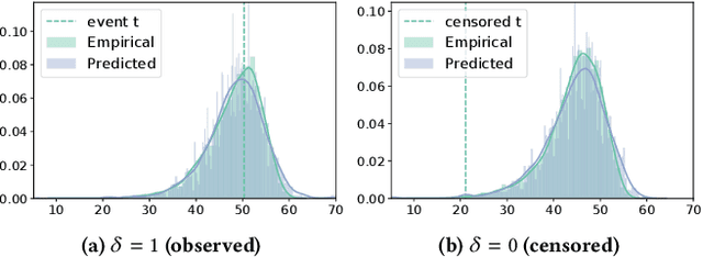 Figure 1 for Variational Learning of Individual Survival Distributions