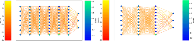 Figure 3 for An Optimal Time Variable Learning Framework for Deep Neural Networks