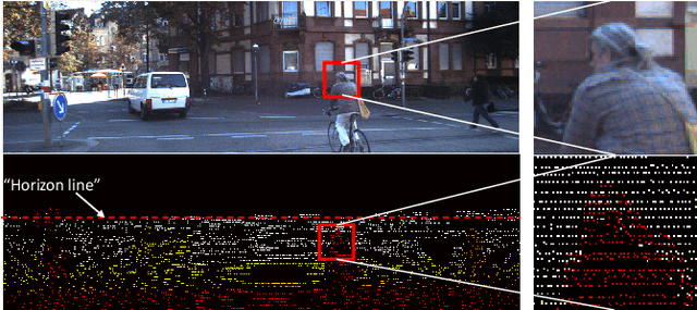 Figure 1 for High-resolution LIDAR-based Depth Mapping using Bilateral Filter