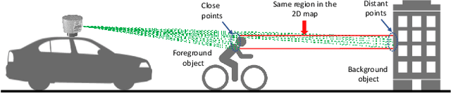 Figure 2 for High-resolution LIDAR-based Depth Mapping using Bilateral Filter