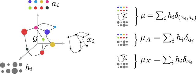 Figure 1 for Fused Gromov-Wasserstein distance for structured objects: theoretical foundations and mathematical properties