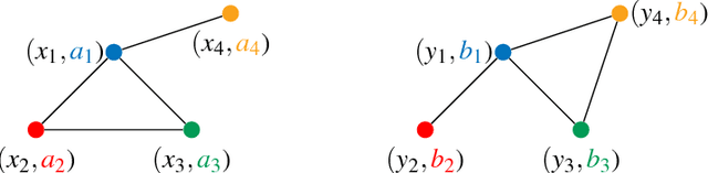 Figure 4 for Fused Gromov-Wasserstein distance for structured objects: theoretical foundations and mathematical properties