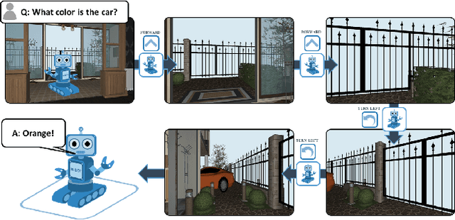 Figure 1 for Embodied Question Answering