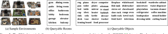 Figure 3 for Embodied Question Answering