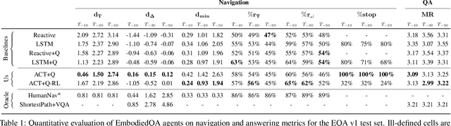 Figure 2 for Embodied Question Answering