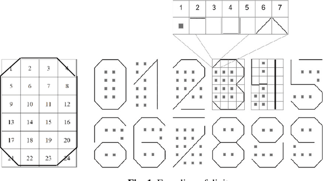 Figure 1 for Brain Principles Programming