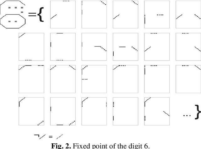 Figure 2 for Brain Principles Programming