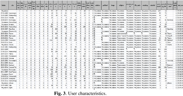 Figure 3 for Brain Principles Programming
