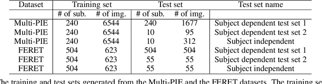 Figure 2 for Ear2Face: Deep Biometric Modality Mapping