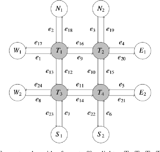 Figure 1 for Multi-agent Natural Actor-critic Reinforcement Learning Algorithms