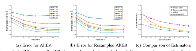 Figure 1 for Alternating Estimation for Structured High-Dimensional Multi-Response Models