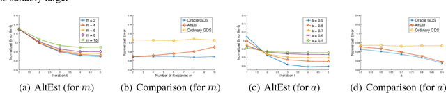 Figure 2 for Alternating Estimation for Structured High-Dimensional Multi-Response Models