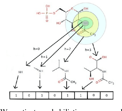 Figure 1 for Doubly Bayesian Optimization