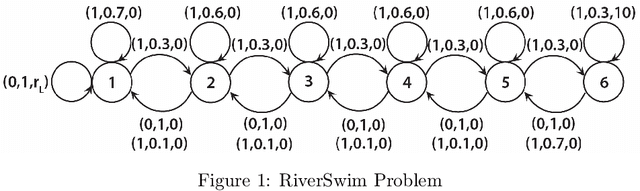 Figure 1 for Efficient Inference and Exploration for Reinforcement Learning