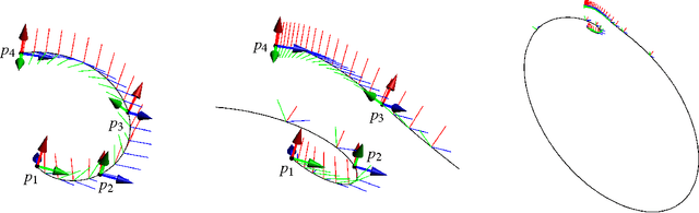 Figure 1 for Four-Pose Synthesis of Angle-Symmetric 6R Linkages